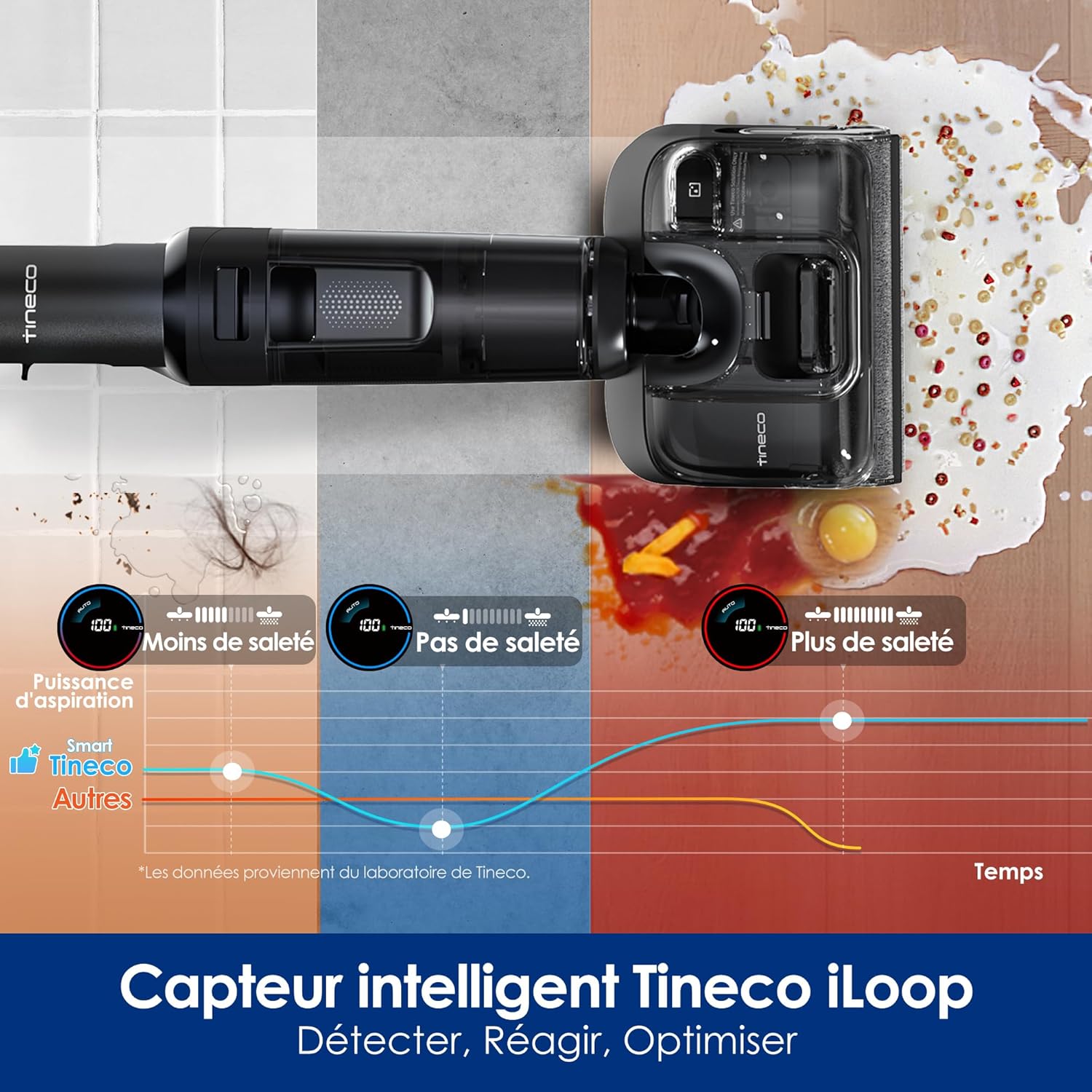 Tineco Floor One Switch S7 Stretch Aspirateur Laveur, Aspirateur Balai sans Fil 5 en 1, portée à Plat 180°, Nettoyage Deux Bords, - Image 11